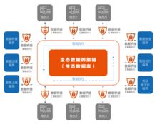 數(shù)衍科技亮相中國國際食博會高端峰會 以物聯(lián)網(wǎng)技術(shù)服務共筑食品安全新未來