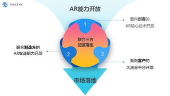 AR技術(shù)賦能創(chuàng)意新邊界，亮風臺與京東方共建物聯(lián)網(wǎng)生態(tài)新格局
